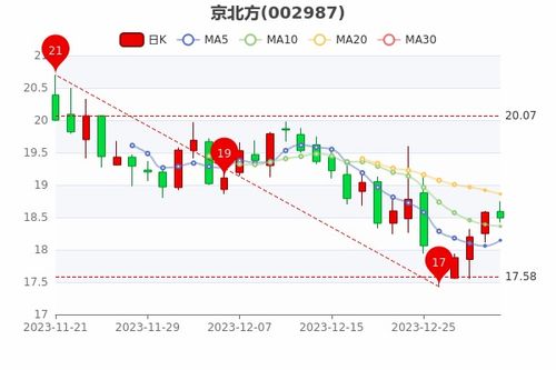 指标邑京牌出售全流程解析：从政策盲区到安全交易的避坑指南