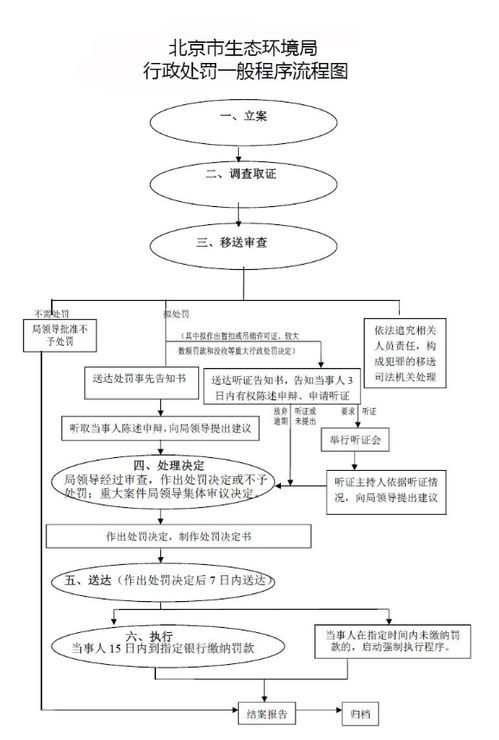 指标邑北京车牌转让全流程解析：老司机教你避开90%的坑