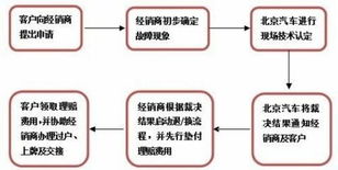 指标邑北京车牌转让流程全解析：老司机教你避开90%的坑
