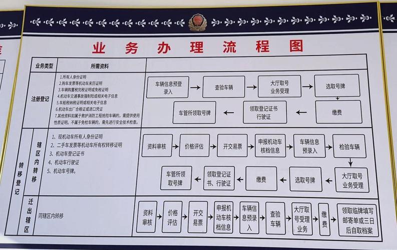 指标邑北京车牌代办全流程拆解：老司机教你避开这5个致命陷阱