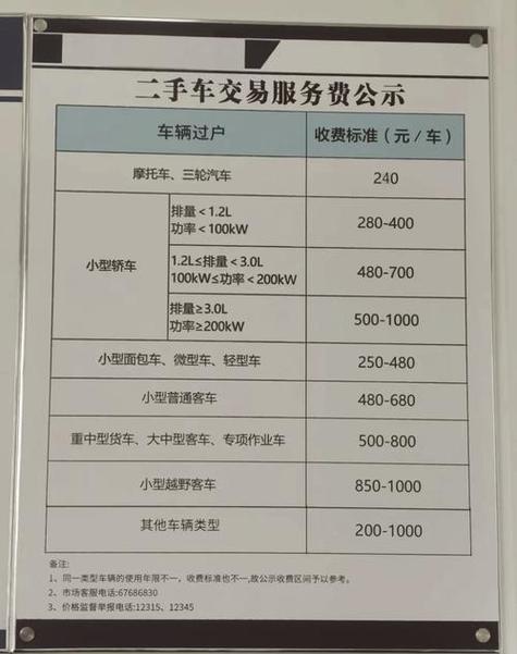 指标邑京牌过户2025公户最新政策办理流程：老司机手把手教你搞定复杂手续