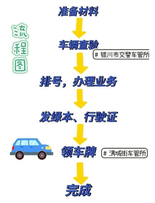 指标邑北京小汽车公司车牌最新信息：小白必看的2026市场动态