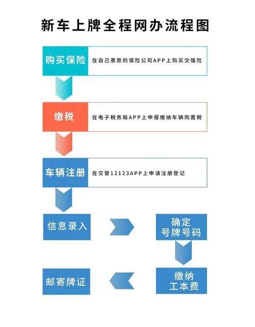 指标邑2026公户京牌出租流程：企业必备的合规操作指南